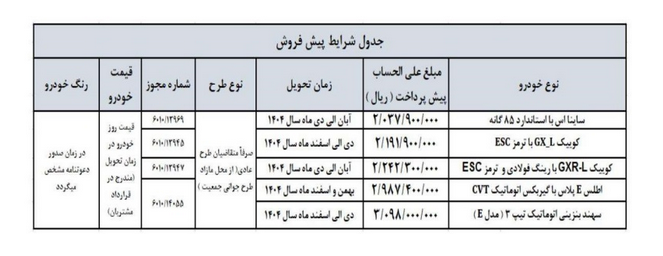 آغاز اولین فروش سال ۱۴۰۴ سایپا با ۵ محصول از فردا