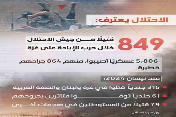 جدیدترین آمار از نظامیان کشته شده صهیونیستی