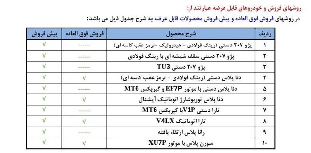 جزئیات اولین طرح فروش ایران خودرو در سال ۱۴۰۴/ متقاضیان از فردا حسابشان را وکالتی کنند