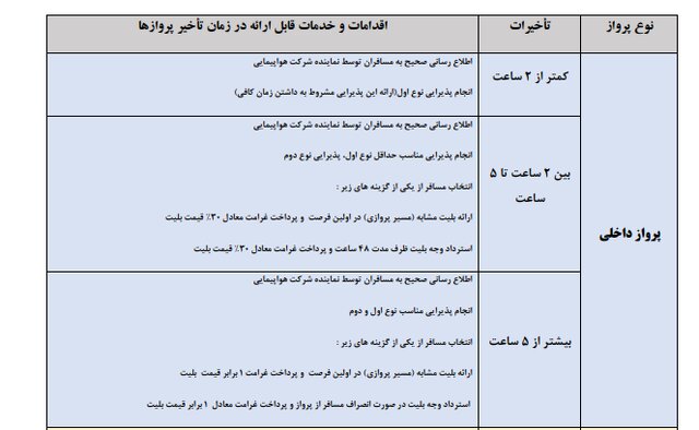 حقوق خود را در تاخیر پروازها بدانیم 