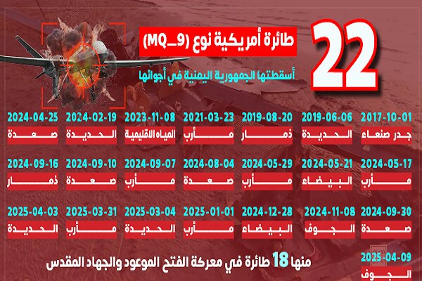 فیلمی از لاشه پهپاد آمریکایی در یمن و آماری از پهپادهای سرنگون شده