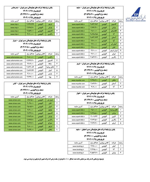 وزارت راه مسئول تعیین نرخ بلیت هواپیما نیست/ جدیدترین نرخ پروازهای داخلی
