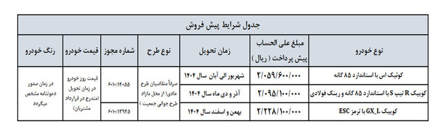 پیش‌فروش ٣ محصول سایپا آغاز شد/ موعد تحویل شهریور تا اسفند ماه