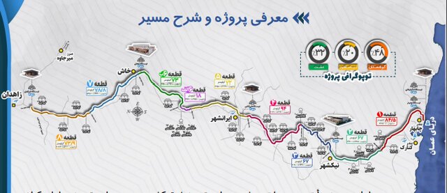 وعده یک و نیم ساله برای تکمیل راه‌آهن چابهار ـ زاهدان