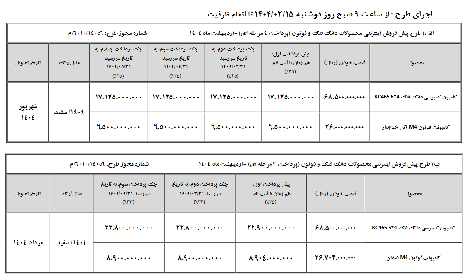 پیش‌فروش اینترنتی محصولات شرکت سایپا دیزل از ۱۵ اردیبهشت