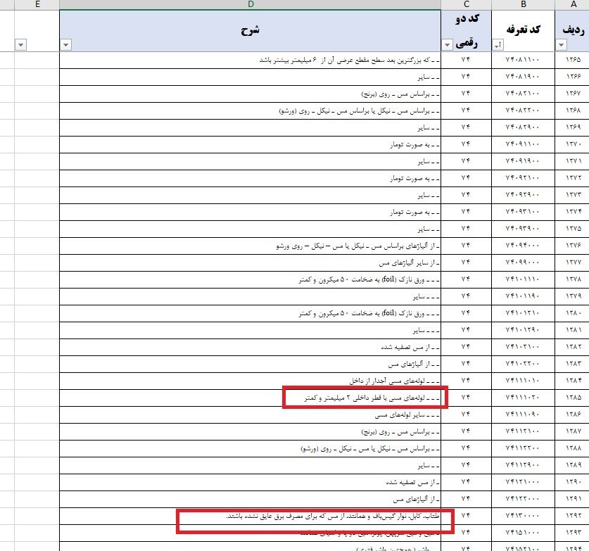 صادرات غیرنفتی ,