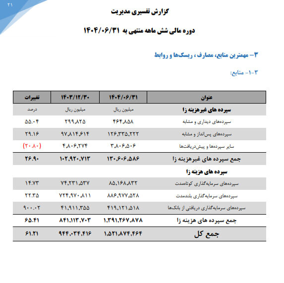 اولتیماتوم ۶ ماهه بانک مرکزی به موسسه ناتراز ملل