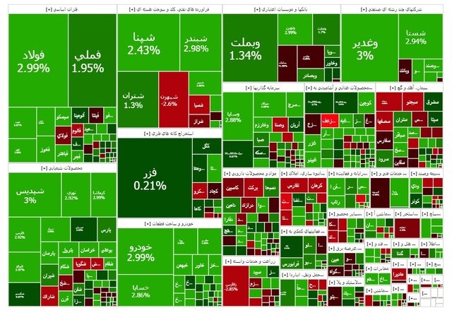 بورس کانال ۳.۲ میلیون را پس گرفت