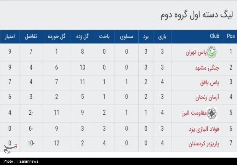 اخبار زنجان , فوتسال ,