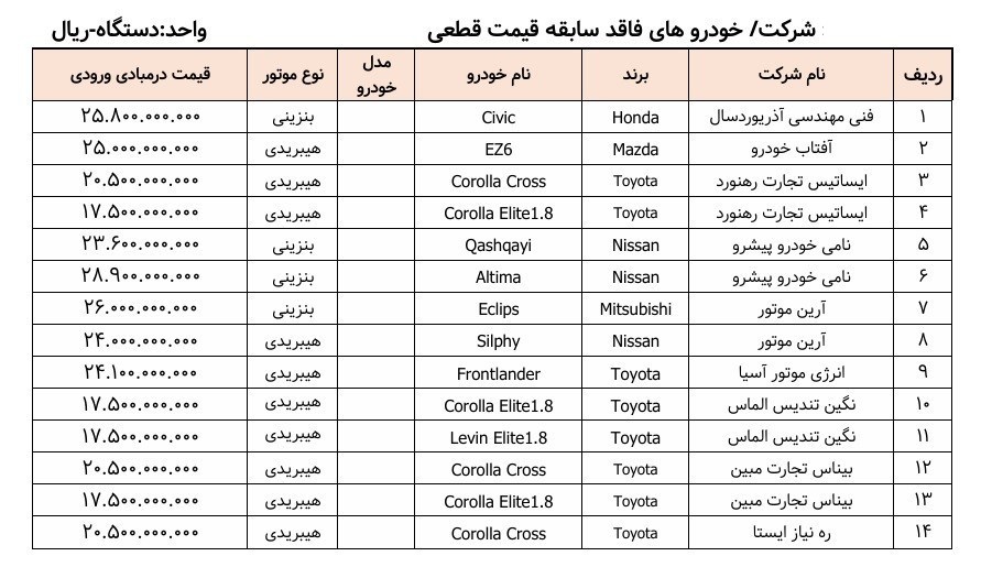 اسامی 35 مدل خودروی وارداتی آماده فروش منتشر شد+ جدول