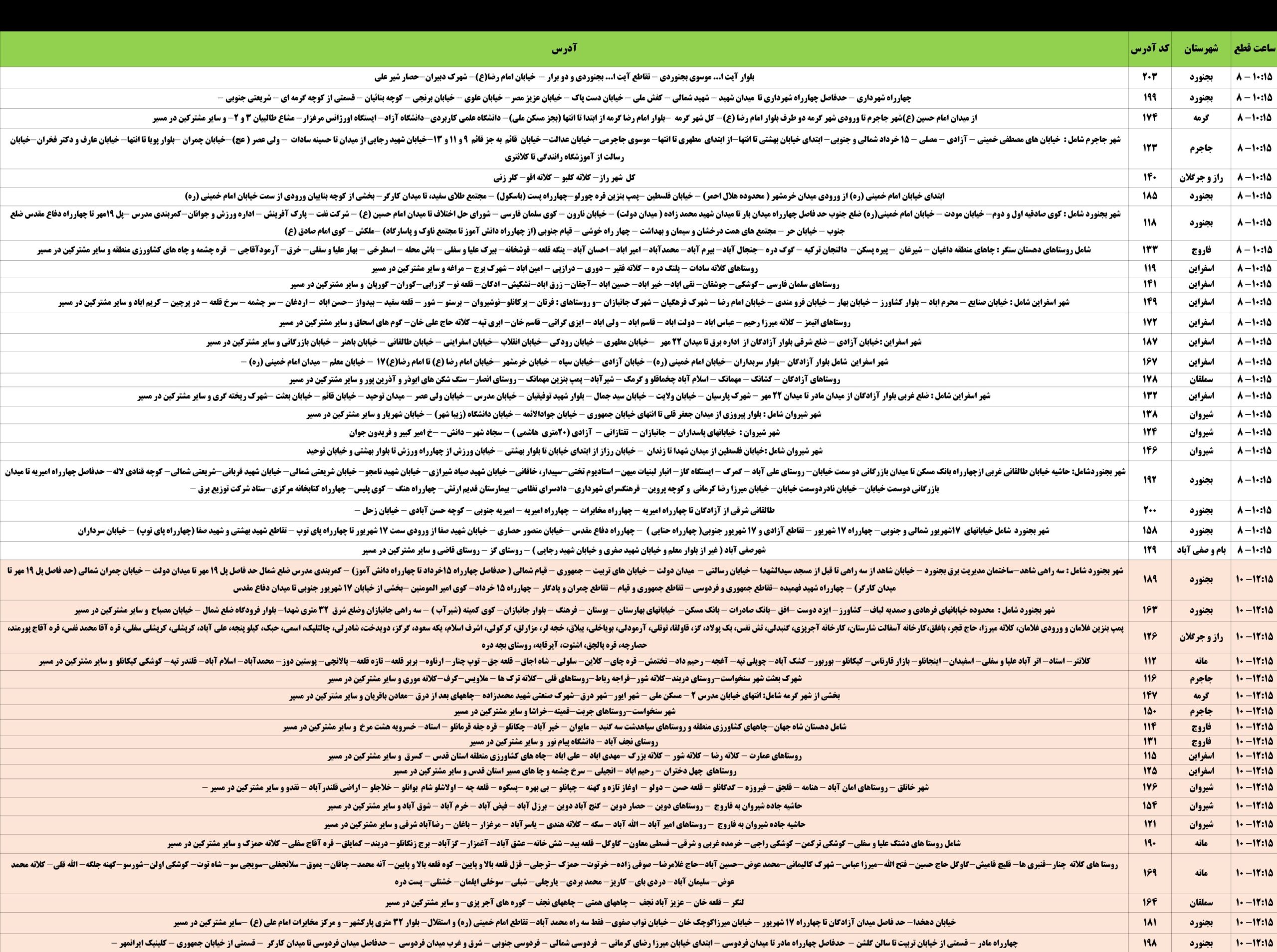 خبری از تعطیلی نیست/ قطعی برق در خراسان شمالی 4 ساعته شد+برنامه