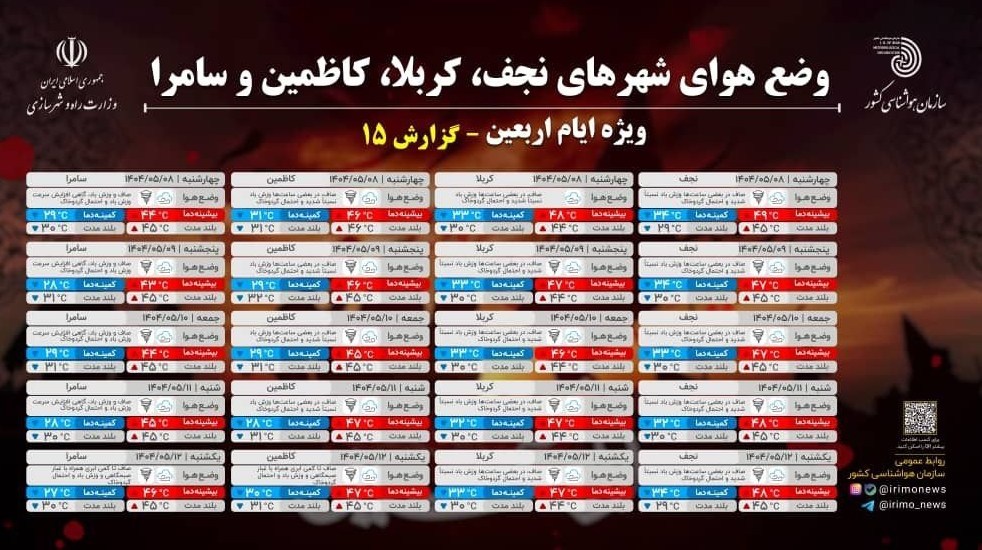 اربعین حسینی| راهپیمایی اربعین , 