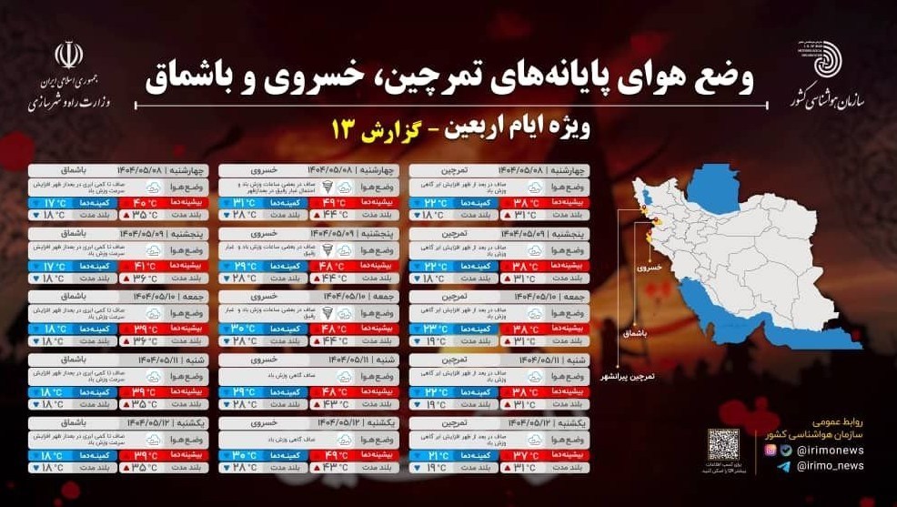 اربعین حسینی| راهپیمایی اربعین , 