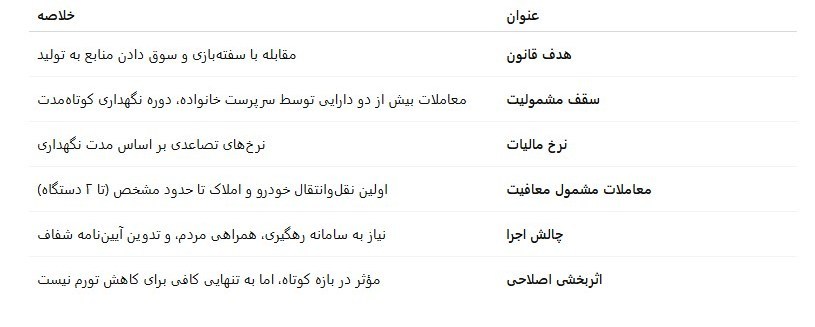 مالیات , 