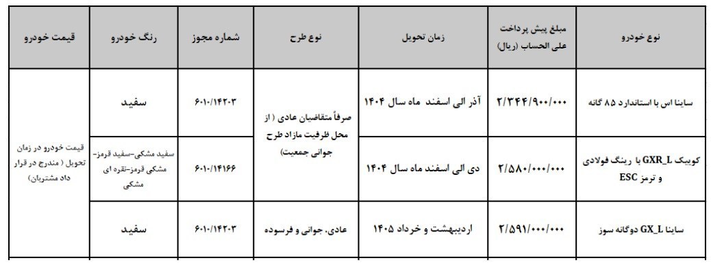 آغاز پیش فروش 3 محصول شرکت سایپا از روز سه شنبه