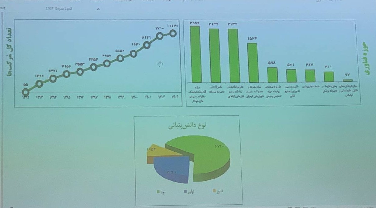 معاونت علمی و فناوری ریاست جمهوری , 