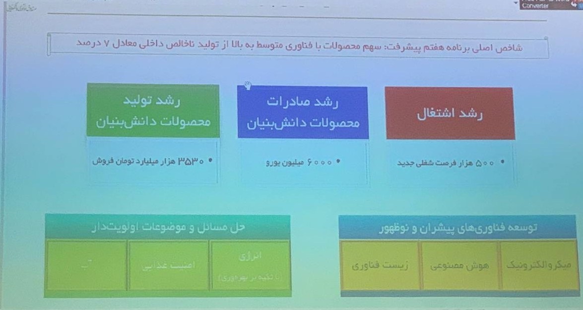 معاونت علمی و فناوری ریاست جمهوری , 