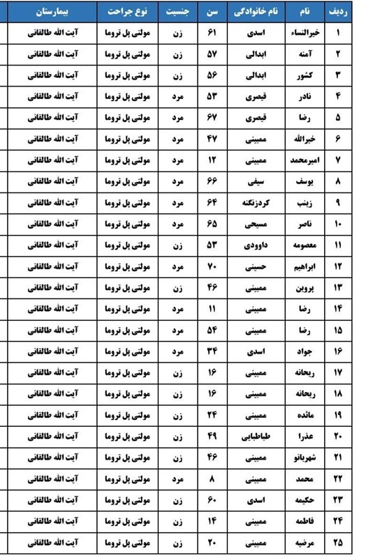 افزایش شمار جان باختگان تصادف در جاده‌‌ نجف ـ بصره به 5 نفر+اسامی