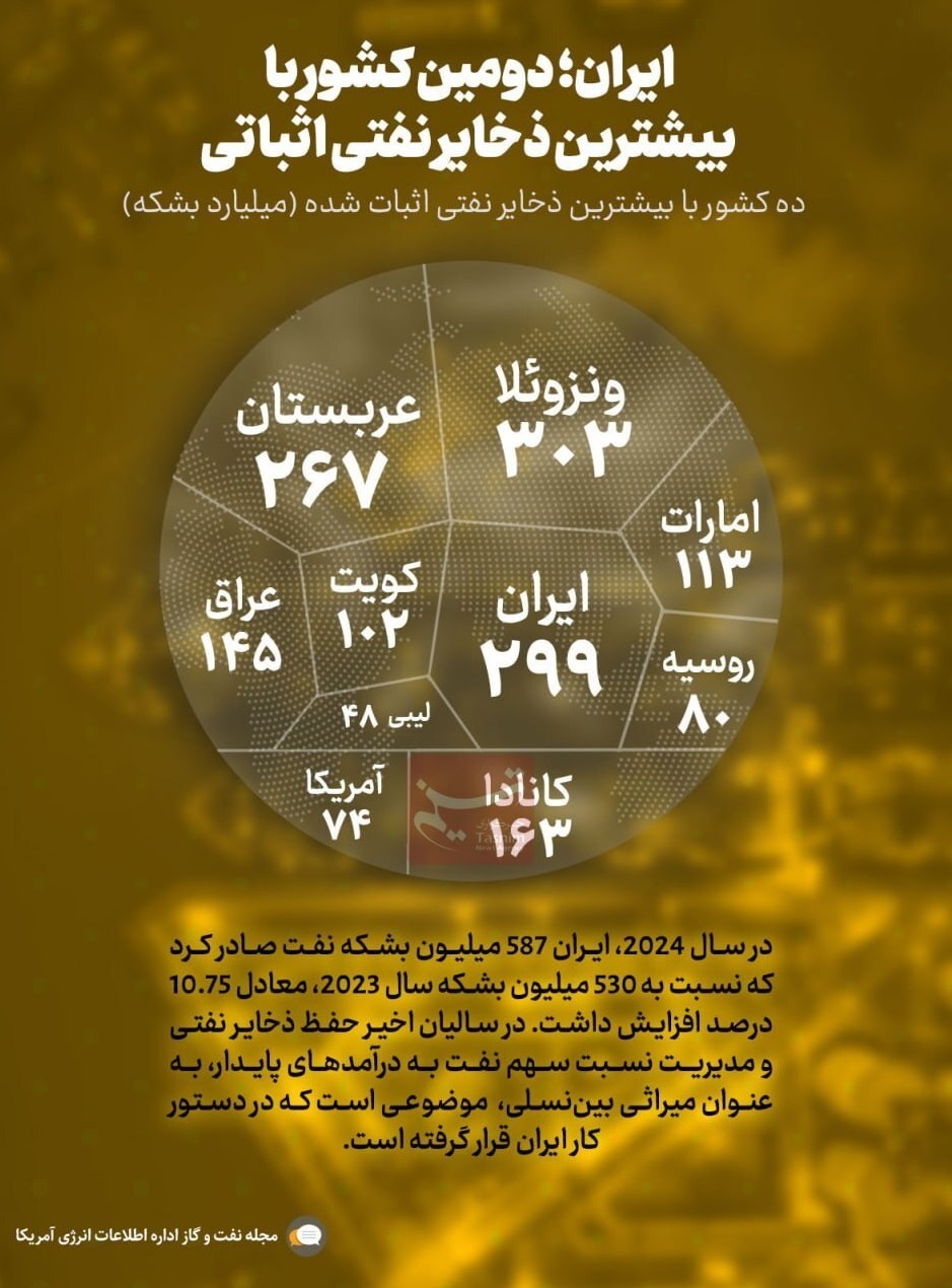 نفت ایران , 