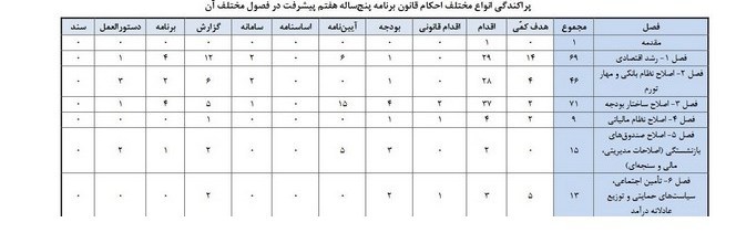 سازمان برنامه و بودجه کشور , 