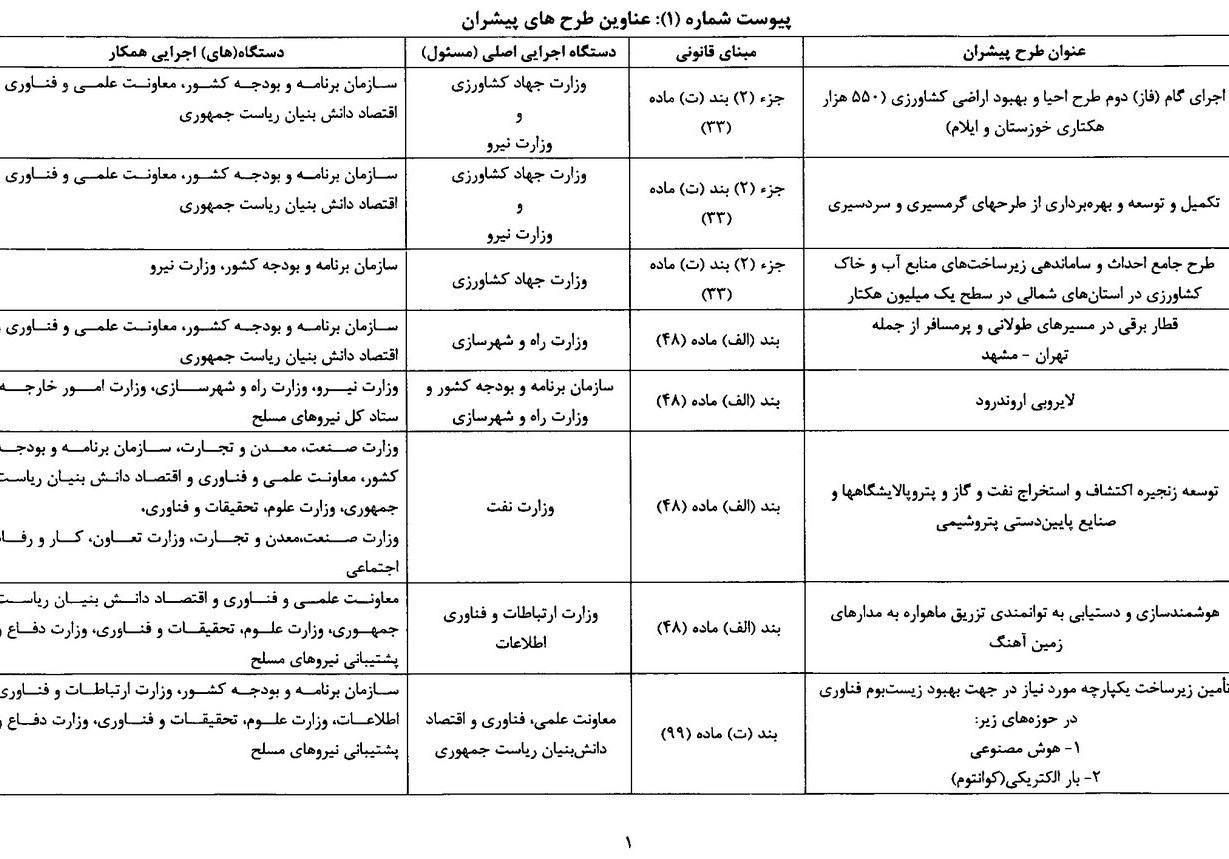 برنامه هفتم توسعه , 