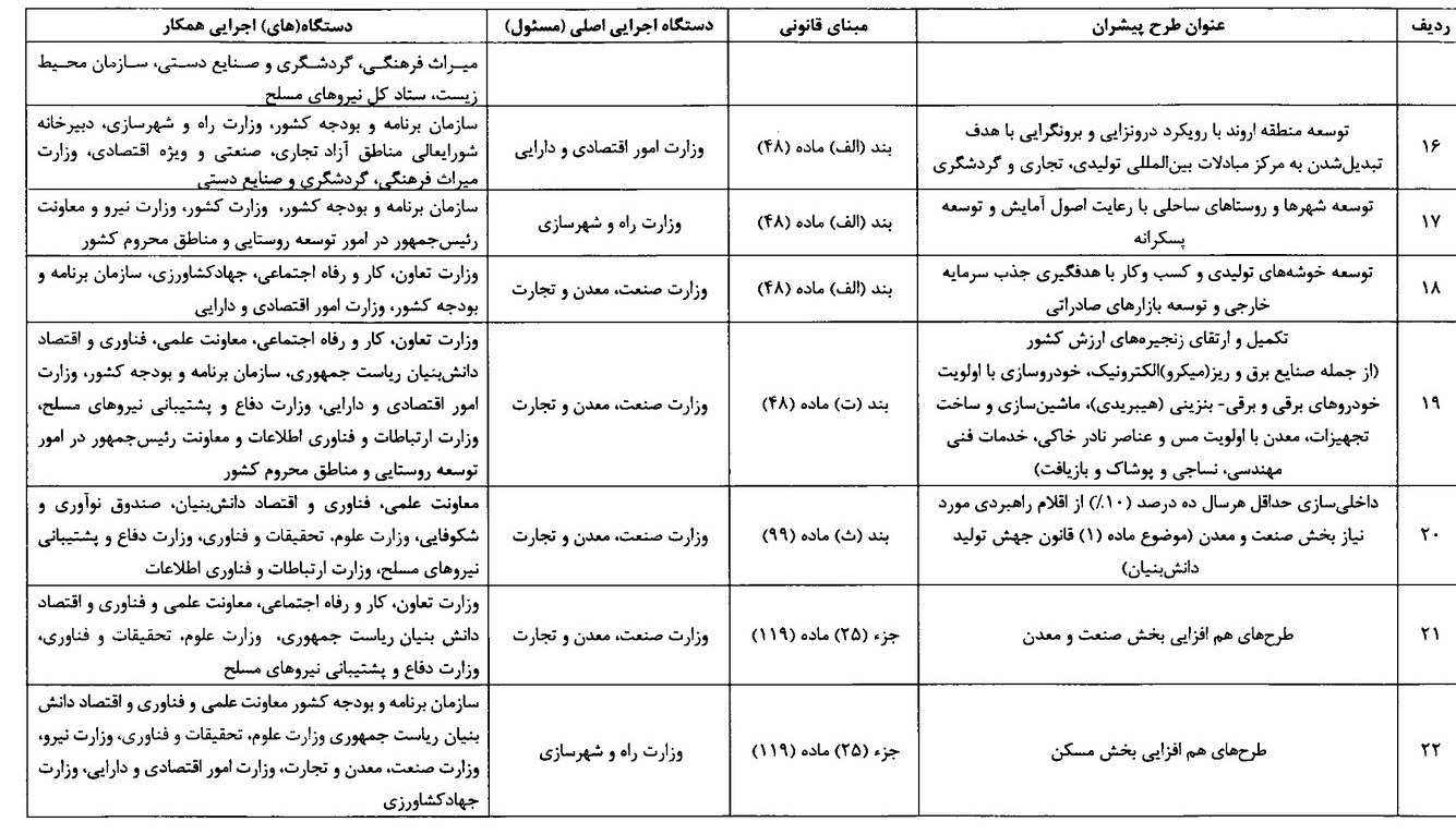برنامه هفتم توسعه , 