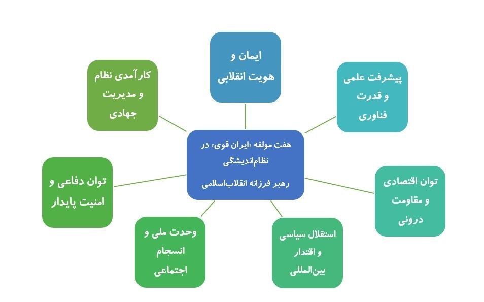 رهبر انقلاب , 