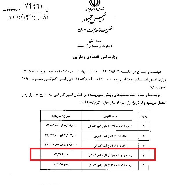 واردات , 