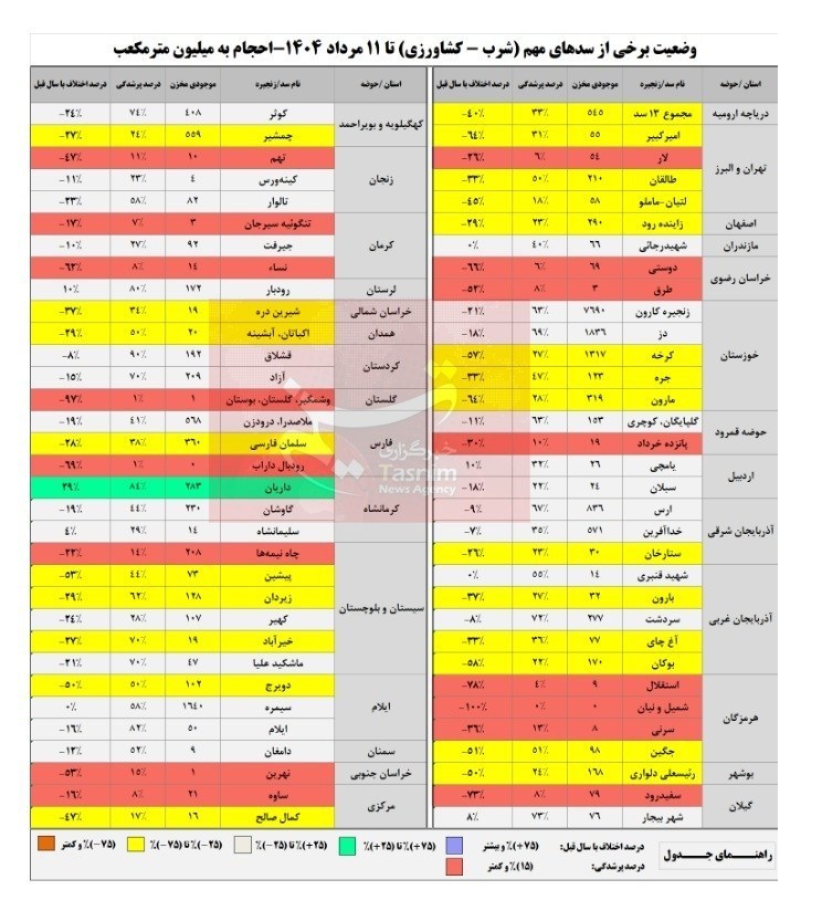 شرکت مدیریت منابع آب ایران , تنش آبی , 