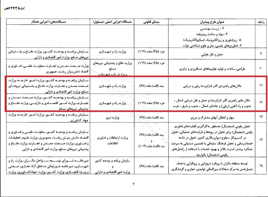 سازمان برنامه و بودجه کشور , 