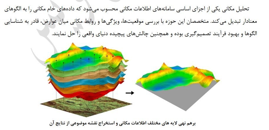 سازمان برنامه و بودجه کشور , 