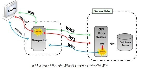 سازمان برنامه و بودجه کشور , 
