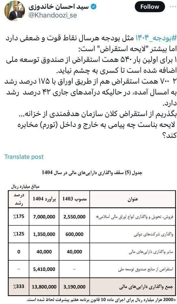 سازمان برنامه و بودجه کشور , 