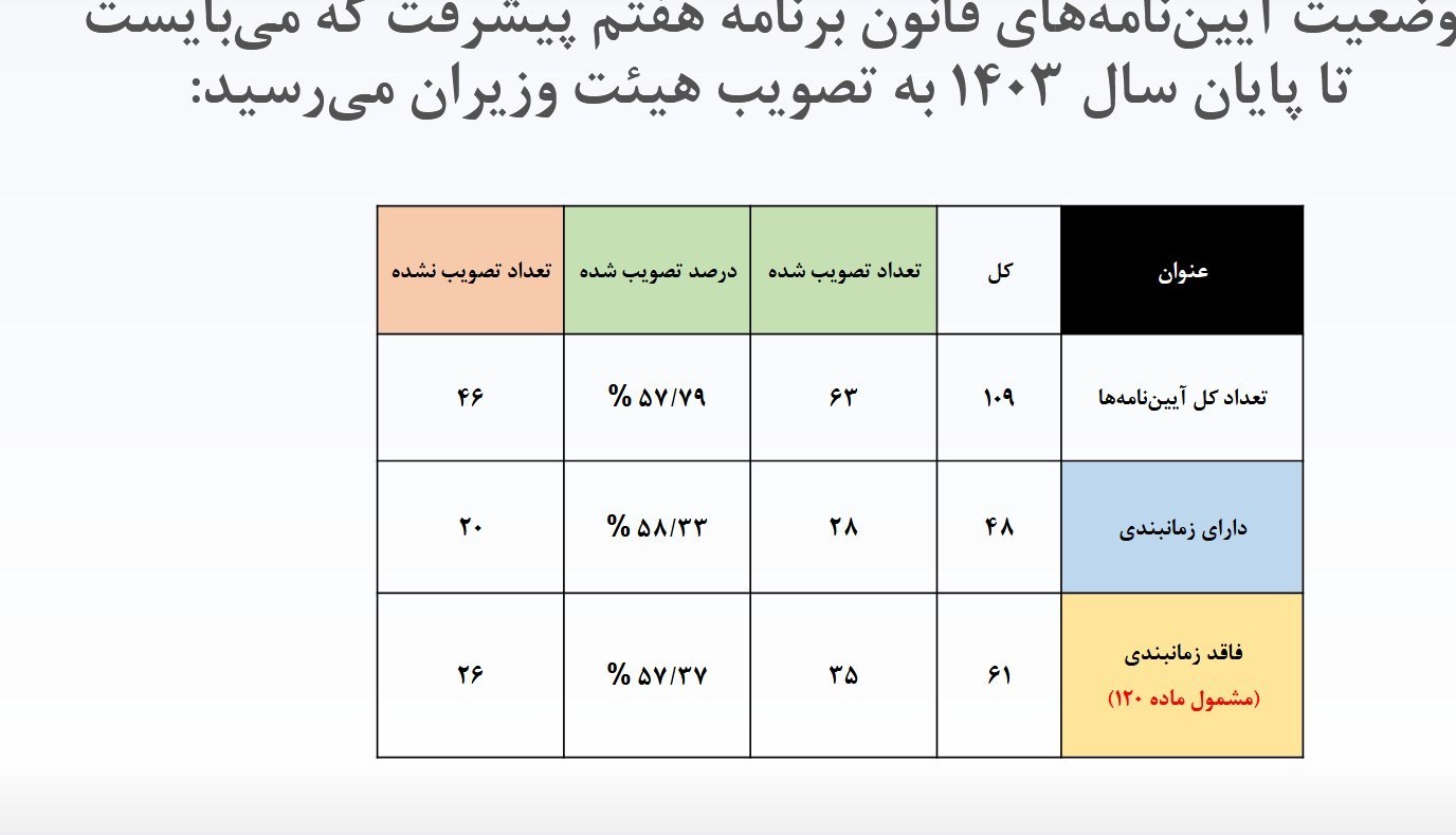 سازمان برنامه و بودجه کشور , 