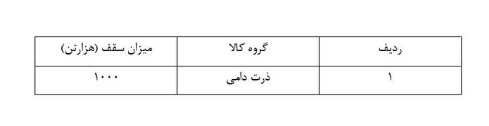وزارت جهاد کشاورزی , 