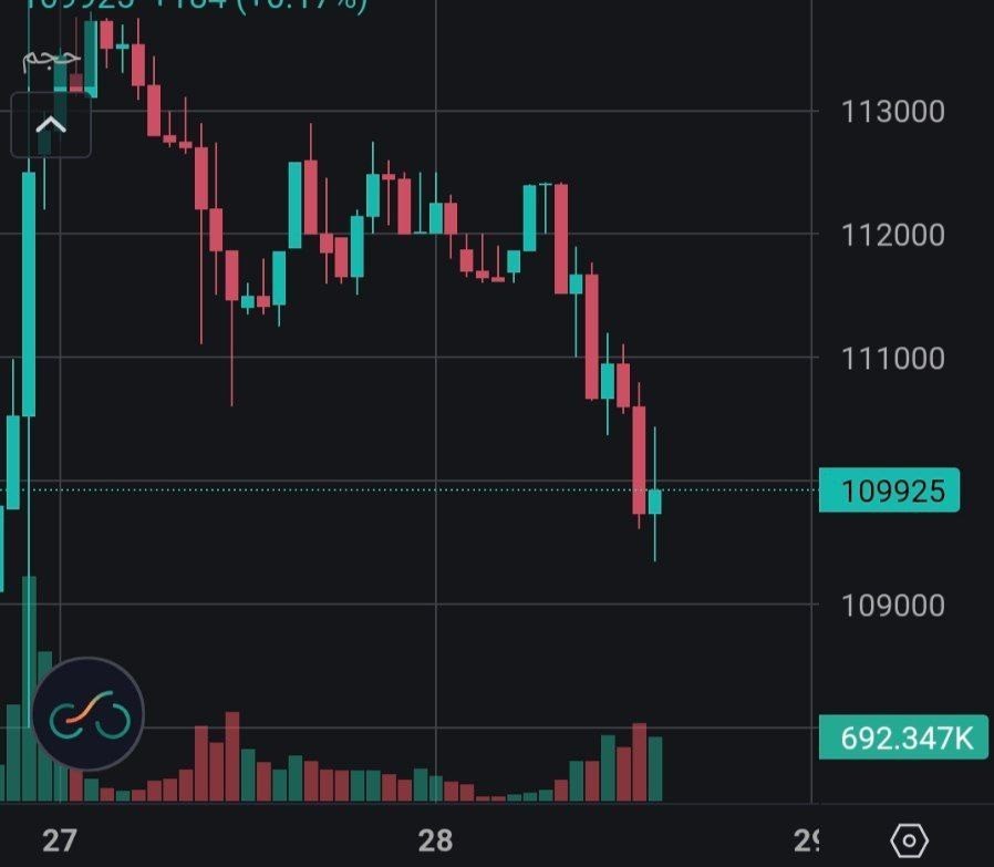 قیمت جهانی طلا , 