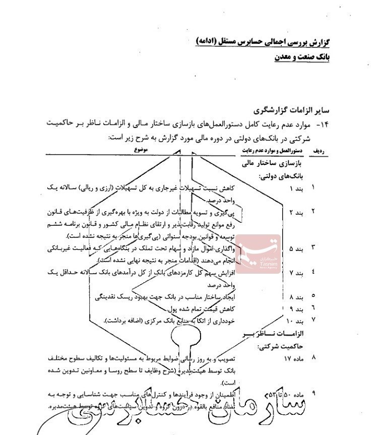 بانک صنعت و معدن , بانک مرکزی , 