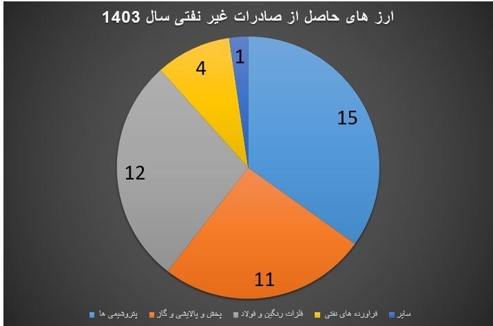 قیمت ارز , 
