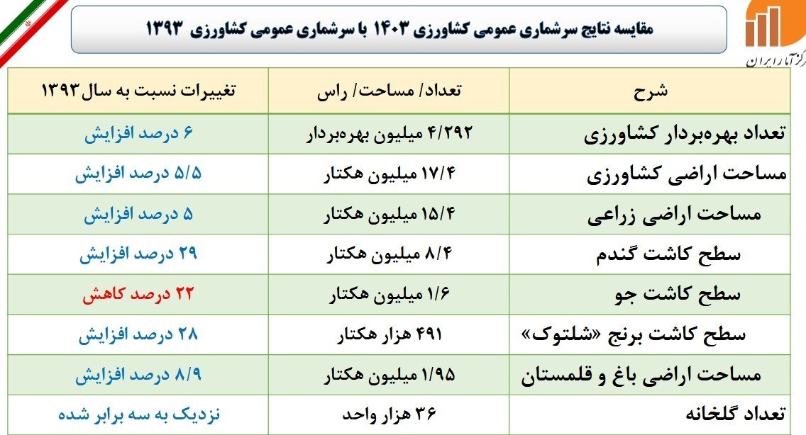 کالاهای اساسی , 