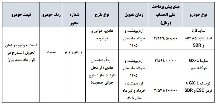 شرایط پیش فروش 3 محصول شرکت سایپا اعلام شد