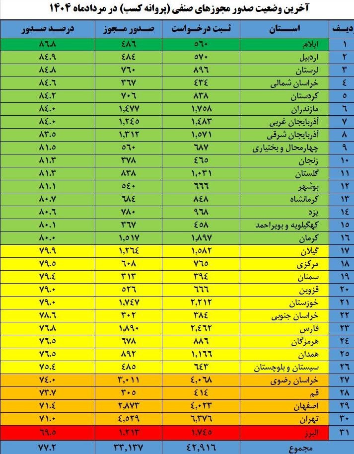وزارت امور اقتصادی و دارایی جمهوری اسلامی ایران , 