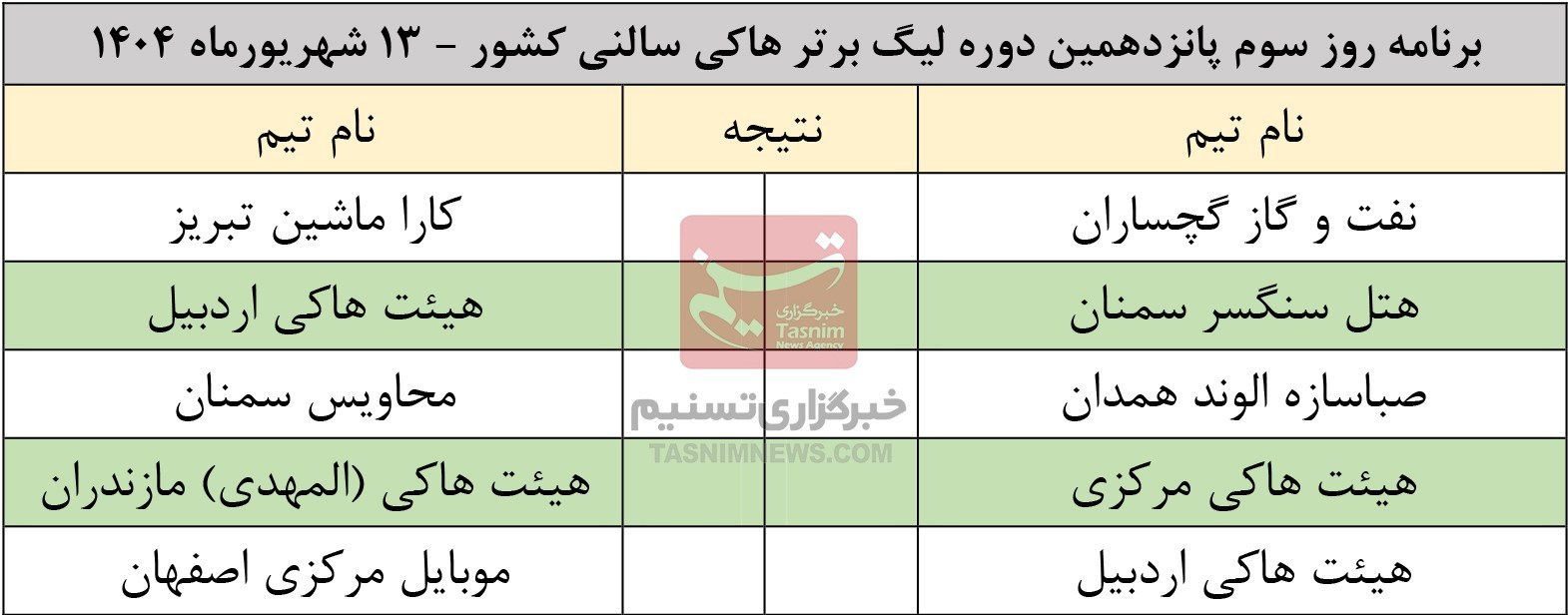 مرحله لیگ برتر هاکی سالنی در تبریز؛ تکلیف صعود‌کنندگان معرفی می‌شوند
