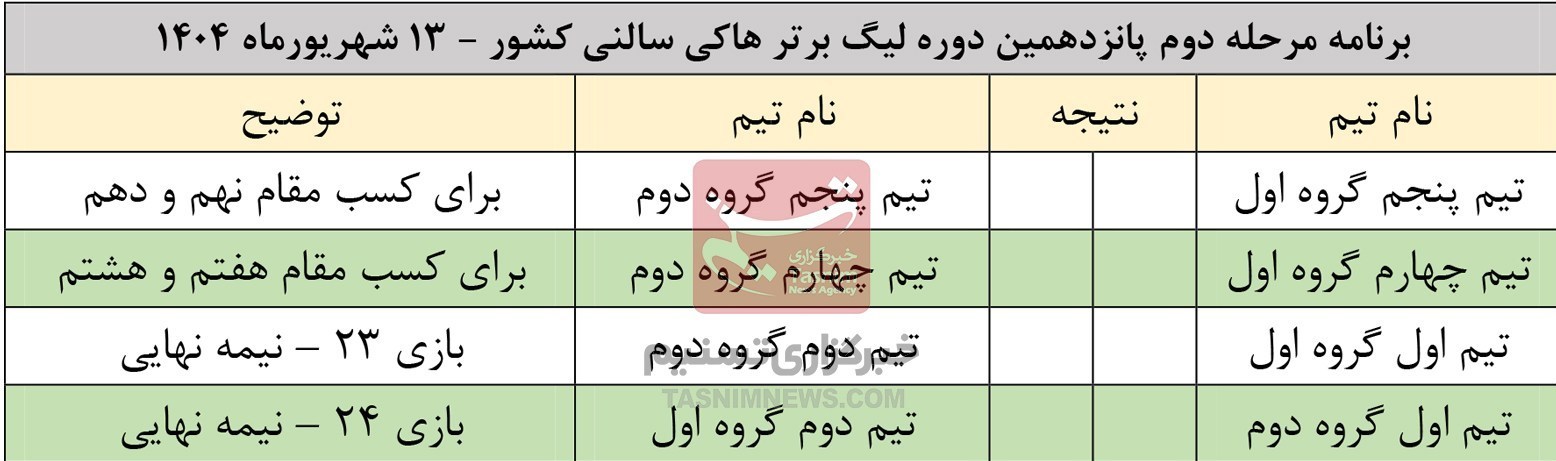 مرحله لیگ برتر هاکی سالنی در تبریز؛ تکلیف صعود‌کنندگان معرفی می‌شوند