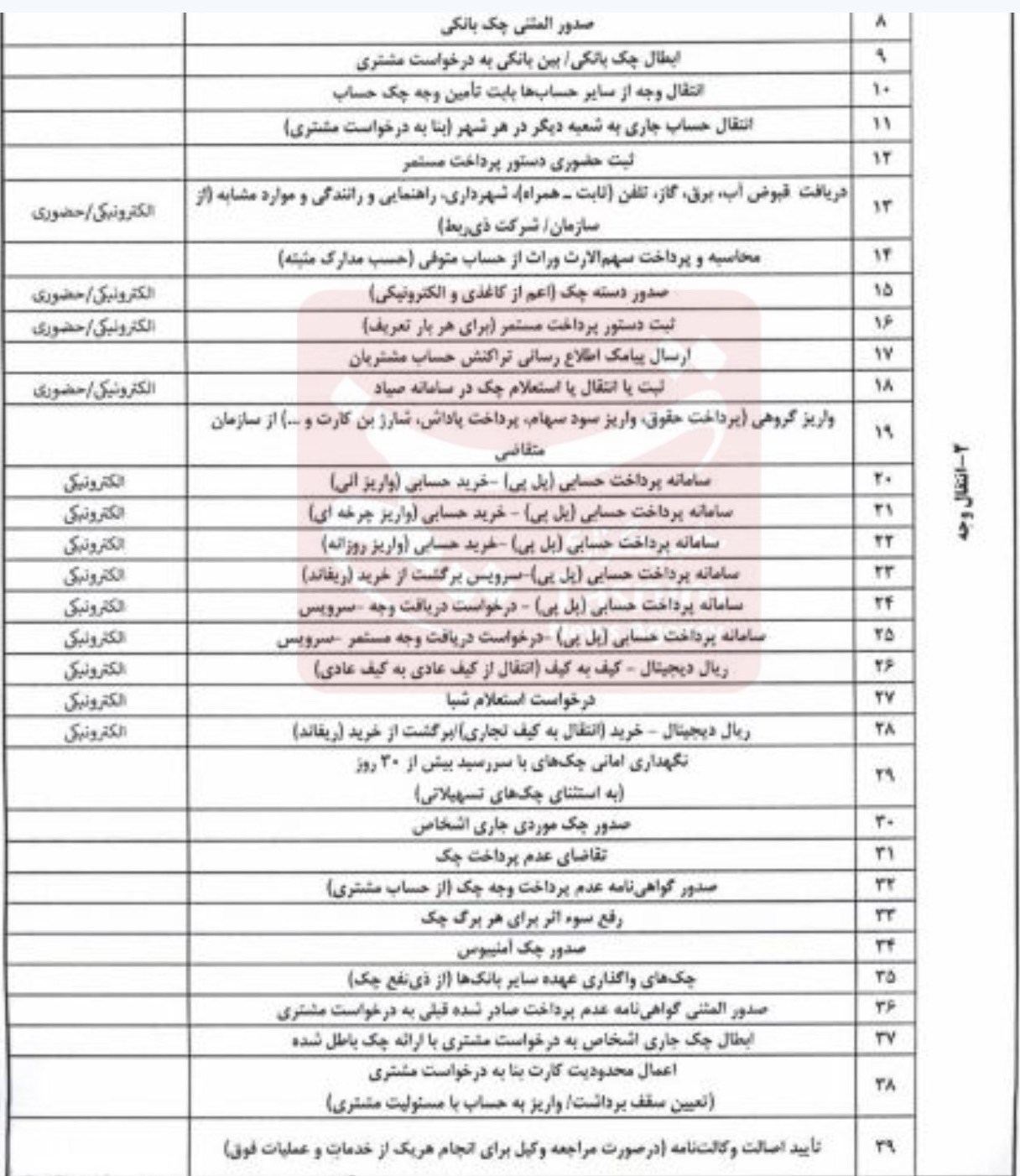 بانک مرکزی جمهوری اسلامی ایران , مالیات , 