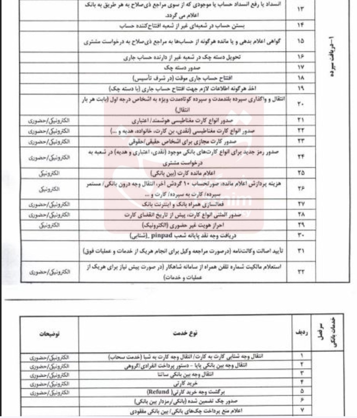 بانک مرکزی جمهوری اسلامی ایران , مالیات , 