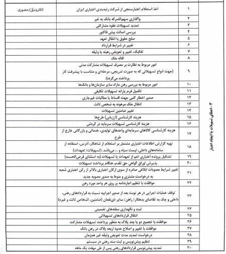بانک مرکزی جمهوری اسلامی ایران , مالیات , 