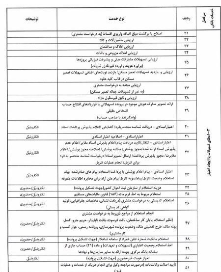 بانک مرکزی جمهوری اسلامی ایران , مالیات , 
