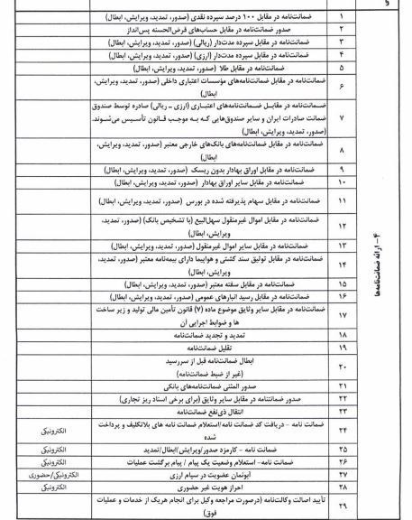 بانک مرکزی جمهوری اسلامی ایران , مالیات , 