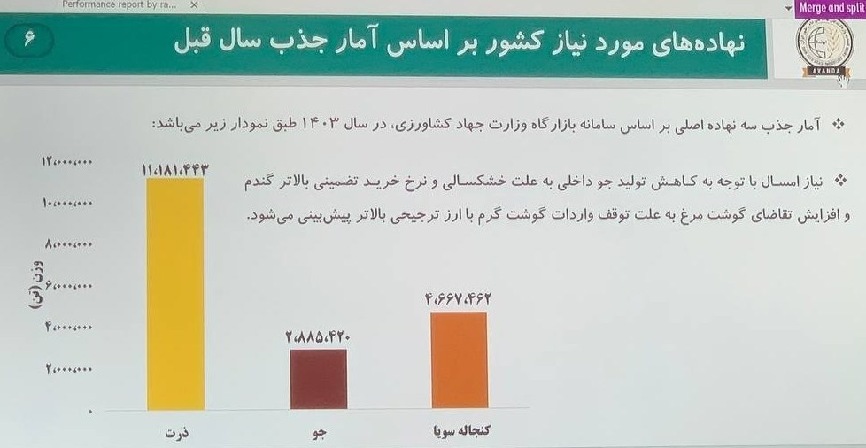اتاق بازرگانی ایران , 