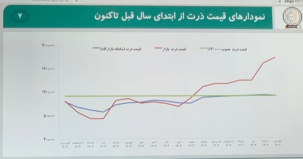 اتاق بازرگانی ایران , 